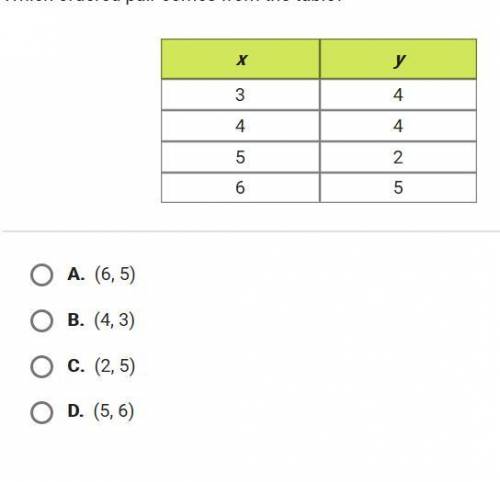 Which order pair comes from the table?