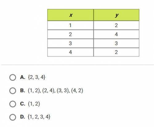 What is the range of function in this table?
