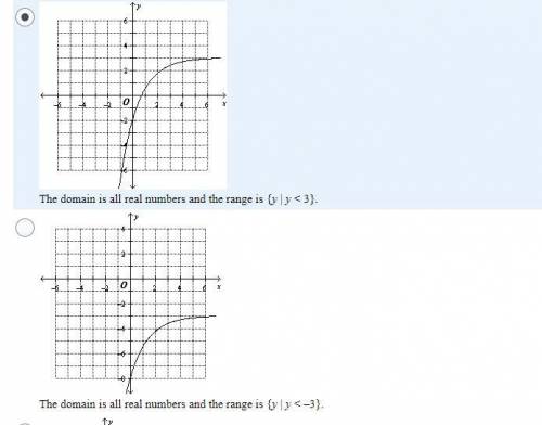 Sketch the graph of the given function. Then state the function’s domain and range.