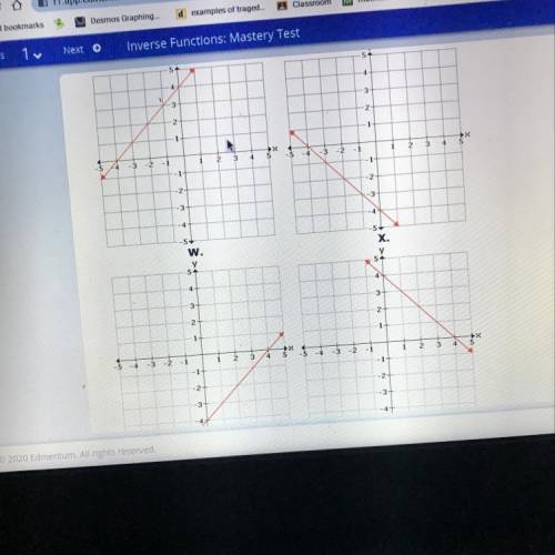 Consider this function f(x)=x+4 which graph represents the inverse of function f?