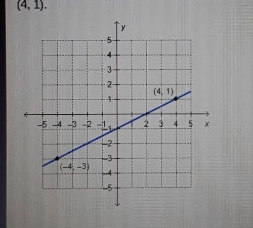 The given line passes through the points and (4,1).

On a coordinate plane, a line goes through (n