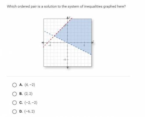 Which ordered pair is a solution to the system of inequalites graphed here?