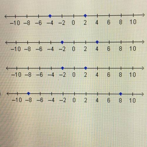 Which number line represents the solutions to |-2x| = 4?