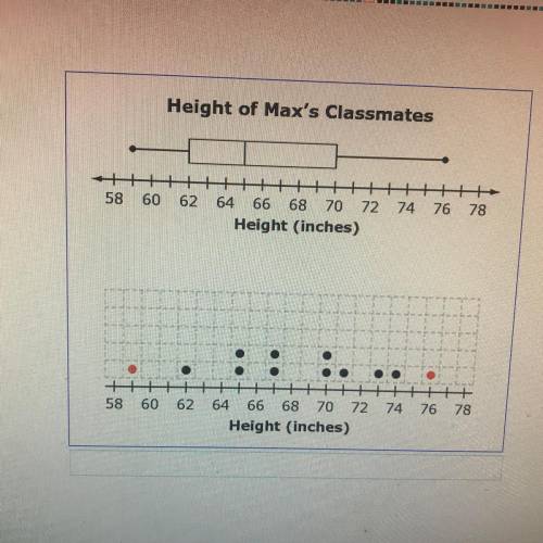 Max collected data on height of each of his 20 classmates. The box plot shown represents his data.