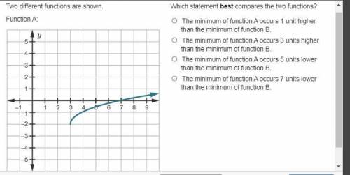 Two different functions are shown. Function A: Which statement best compares the two functions? A: