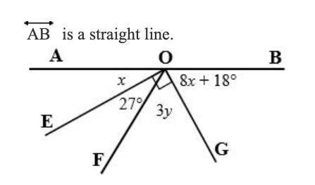 Find x and y. Give reasons to justify your solution. AB is a straight line.