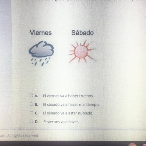 Which sentence might be part of a weather forecast for the days shown?