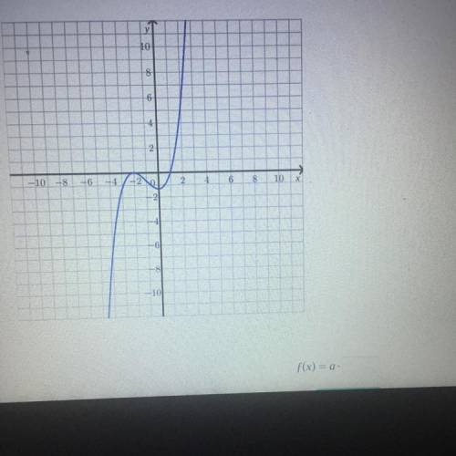 Help me. The graph of a polynomial with unknown a is given. Write a polynomial

function of lowest