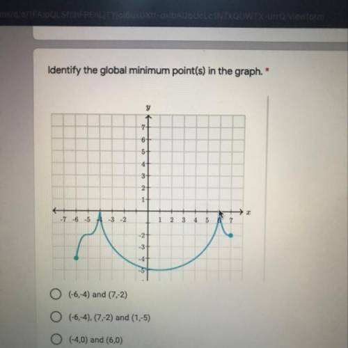 Identify the global minimum point(s) in the graph

A (-6,-4)&(7,-2)
B (-6,-4)(7,-2)&(1,-5)