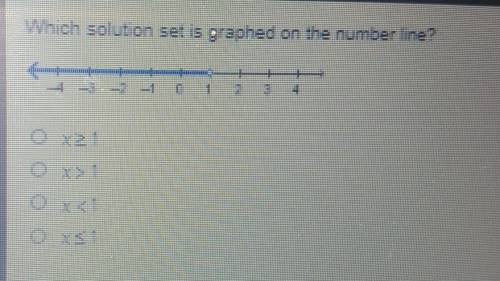 Which solution set is graphed on the number line?