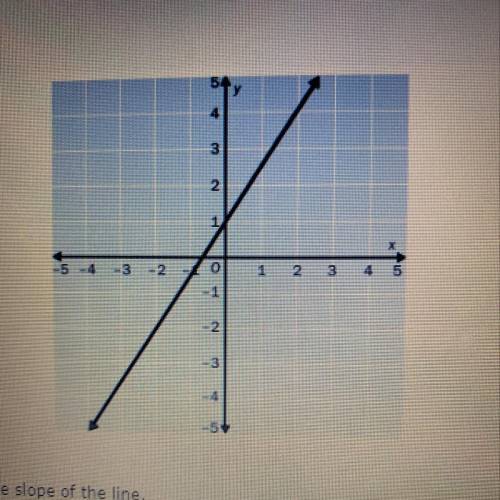 ❗️5 points❗️
10. Find the slope of the line. 
A. 3/2
B. -2/3
C. 2/3
D. -3/2