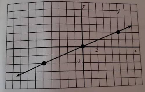 What is slope of line f?