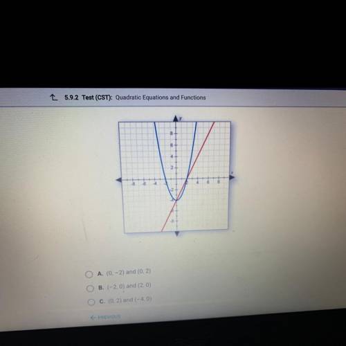 What are the solutions to the system of equations graphed below?