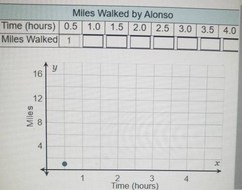 I NEED HELP ON THIS DIFFICULT QUESTION!

Plus We need to answer how many miles walked around 1-???