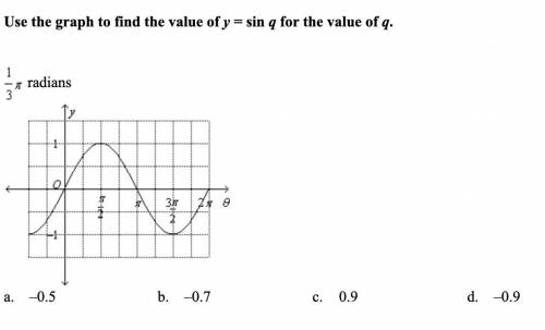 Use the graph to find the value of y = sin q for the value of q.