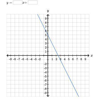 Find the equation of the line.