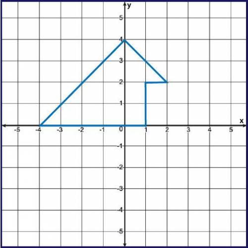 Find the area of the following shape.
