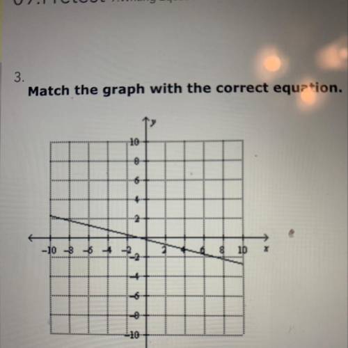 Match the graph with the correct equation