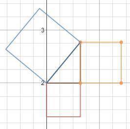 PLEASE ANSWER THIS FAST Will the red square and the orange square always equal the blue square? Wha