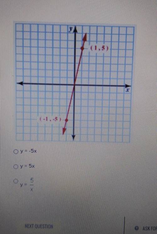 What is the equation of the following line written in slope-intercept form?