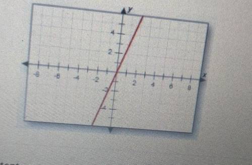 Is the graph increasing decreasing or constant