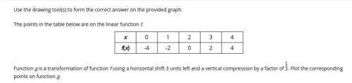 Use the drawing tool(s) to form the correct answer on the provided graph. The points in the table b