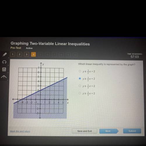 Which linear inequality is presented by the graph?