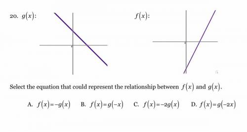 Select the equation that could represent the relationship between f(x) and g(x).