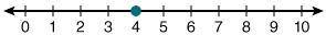 Which of the following number lines represents the solution to m/-2 - 7 = -9?