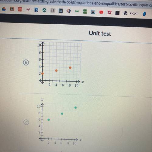 Unit test

Which graph represents (x, y)-pairs that make the equation y = x - 1 true?
HELP ME PLEA