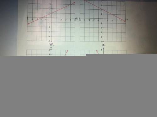 Select the correct answer.

Consider this function.
2r - 2
Which graph represents the inverse of f