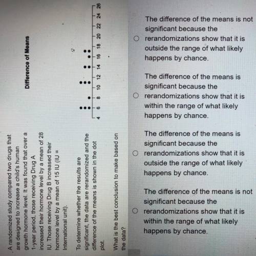 Help with difference of means!