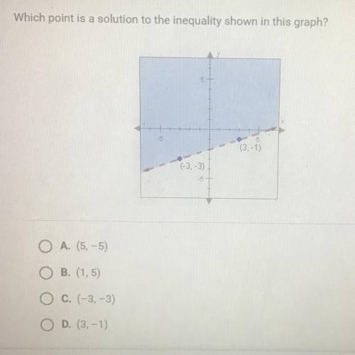 Which point is a solution to the inequality shown in this graph?

5
(3,-1)
(-3,-3)
O A. (5,-5)
O B