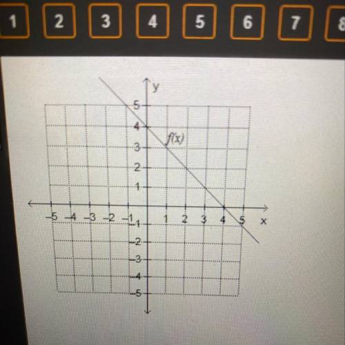 Which is true regarding the graphed function f(x)?

O FO) = 3
O f/5) = -1
Of(3) = 2
Of(2)= -2