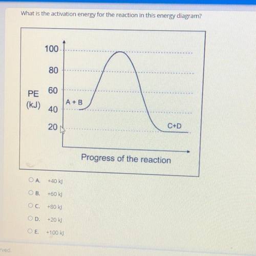What is the activation energy for the reaction in this energy diagram?