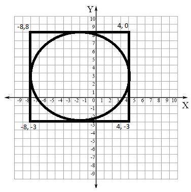 What is the center of the circle? Also, use the midpoint formula to verify it.