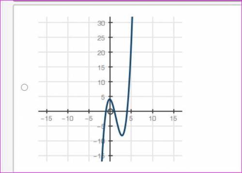 WILL MARK BRAINLIEST Which graph best represents the function f(x) = (x + 1)(x − 1)(
