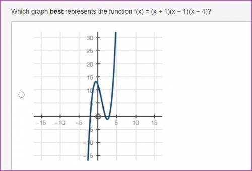 WILL MARK BRAINLIEST Which graph best represents the function f(x) = (x + 1)(x − 1)(