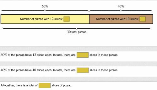 Gary ordered 30 pizzas for a party. 60% of the pizzas have 12 slices each. The remaining 40% of the