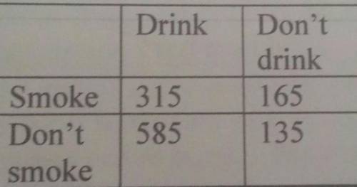 Pls help (probability)

The table below provides the drinking and smoking habits of 1200 college s