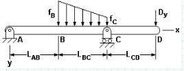 Calculate the maximum bending moment and the location of zero shear. fb = 300 kN/m, fc = 100 kN/m,