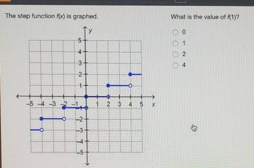 The step function f(x) is graphed.What is the value of f(1)?A.0B.1C.2D.4