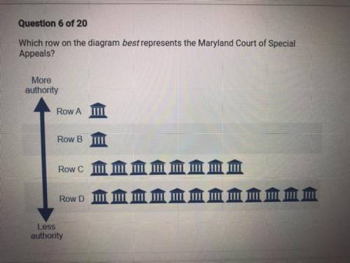 Question of 20

Which row on the diagram best represents the Maryland Court of Special
Appeals?
Mo