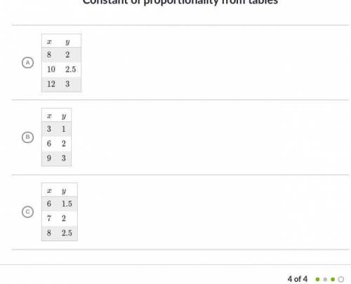 Which table has a constant of proportionality between 7 and x of 1/4? Choices are in the image