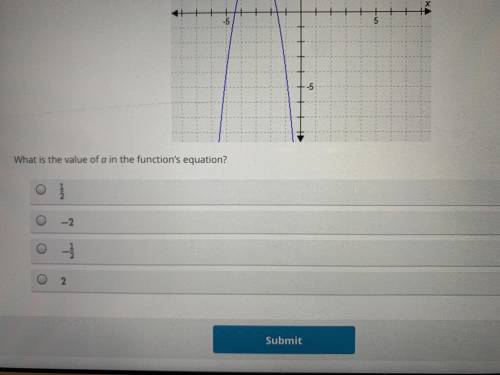 What is the value of a in the functions equation?