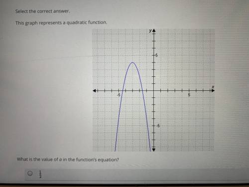 What is the value of a in the functions equation?