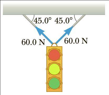 a. What is the resultant force exerted by the two cables supporting the traffic light in the figure