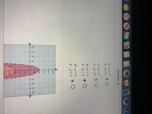 Which stystem of inequalities is graphed below