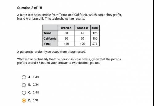 A taste test asks people from Texas and California which pasta they prefer, brand A or brand B. The