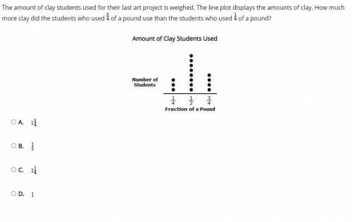 The amount of clay students used for their last art project is weighed. The line plot displays the